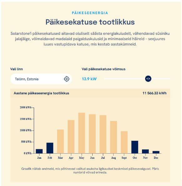 Päikesepaneelide tootlikkuse arvutamine